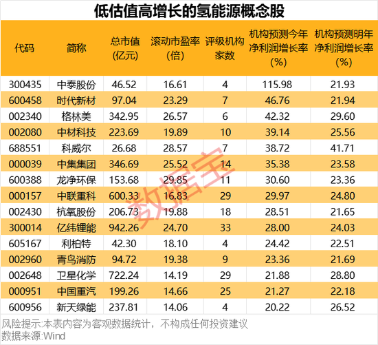 超1000小時(shí)，這一技術(shù)瓶頸突破，低估值高增長(zhǎng)概念股名單出爐