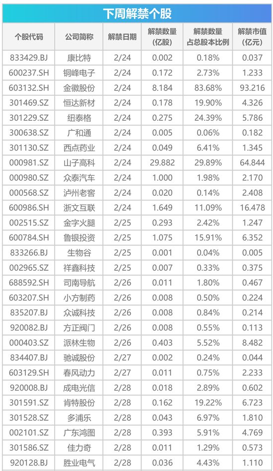 下周影響市場(chǎng)重要資訊前瞻：DeepSeek將開(kāi)源5個(gè)代碼庫(kù)，蘋(píng)果股東大會(huì)將舉行