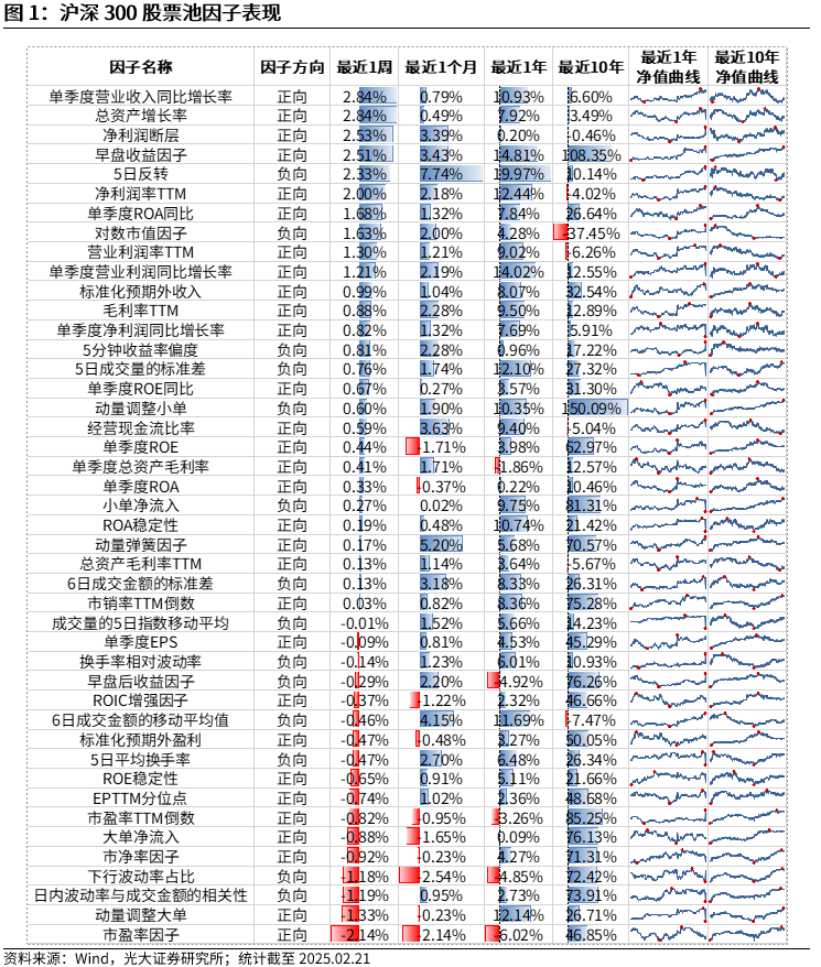 【光大金工】市場動量效應(yīng)彰顯，私募調(diào)研跟蹤策略超額收益顯著——量化組合跟蹤周報20250222
