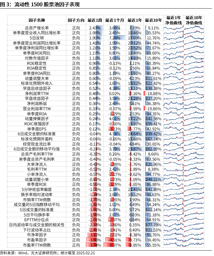 【光大金工】市場動量效應(yīng)彰顯，私募調(diào)研跟蹤策略超額收益顯著——量化組合跟蹤周報20250222