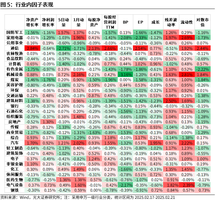 【光大金工】市場動量效應(yīng)彰顯，私募調(diào)研跟蹤策略超額收益顯著——量化組合跟蹤周報20250222