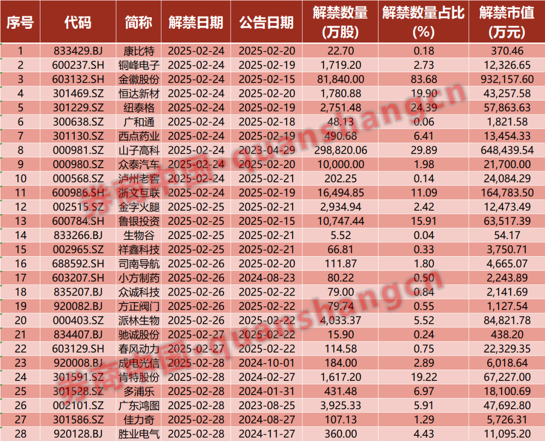 周末重磅！中美大消息，證監(jiān)會(huì)發(fā)聲！2025年中央一號(hào)文件發(fā)布！影響一周市場的十大消息
