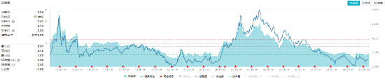 化工板塊震蕩回調(diào)，化工ETF（516020）止步兩連陽(yáng)！近60日超800億元資金加碼
