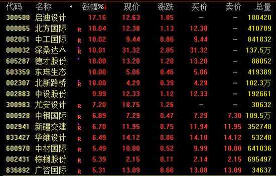 AI芯片龍頭，再創(chuàng)新高！
