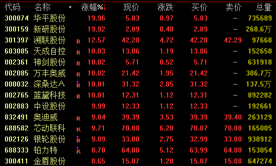 AI芯片龍頭，再創(chuàng)新高！