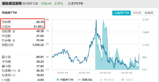 豪華新車炸場，小米股價(jià)站上53港元，逆市再探新高！港股互聯(lián)網(wǎng)ETF（513770）回調(diào)蓄力，北水爆買超150億港元