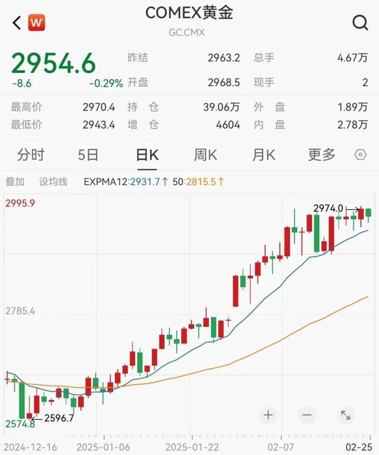 太火爆！又一只，破百億！