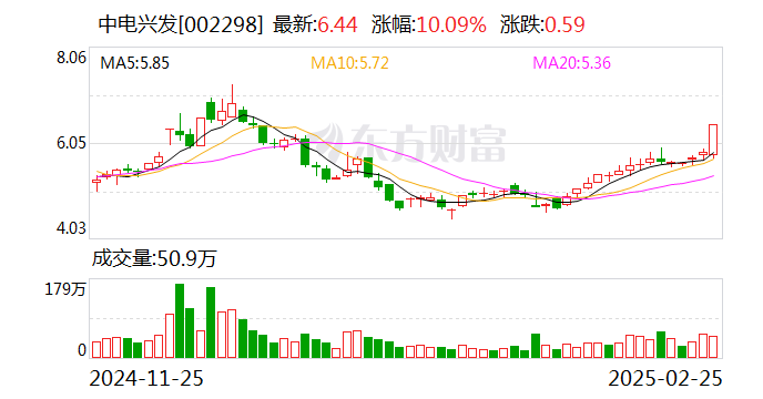 中電興發(fā)：公司與眾多信創(chuàng)生態(tài)伙伴進行了技術與產(chǎn)品互認證