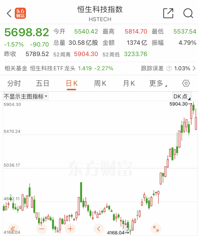利好來(lái)襲！外資突然大舉押注亞洲股市！