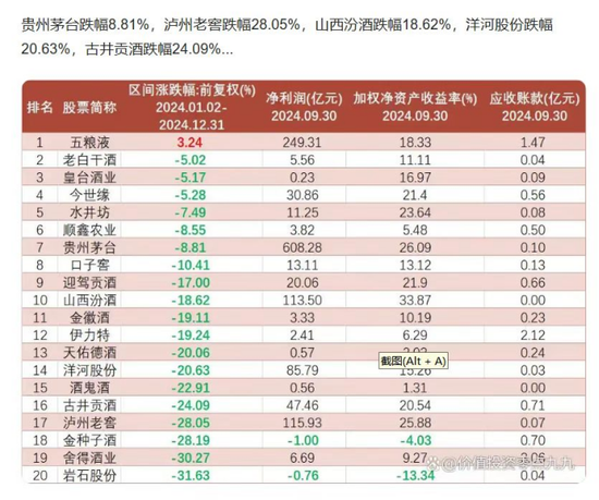 金種子酒：4年0分紅累虧至少5.7億，股價連跌兩年多、多高管被套高薪來彌補？
