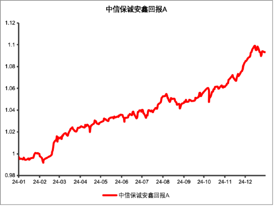 其實(shí)，固收還能這樣增強(qiáng)