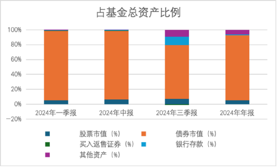 其實(shí)，固收還能這樣增強(qiáng)
