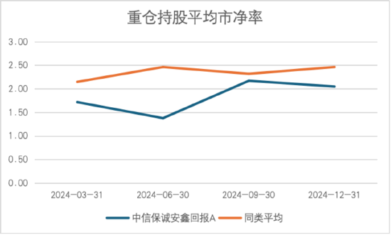 其實(shí)，固收還能這樣增強(qiáng)