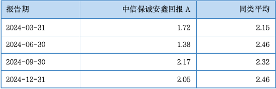 其實(shí)，固收還能這樣增強(qiáng)