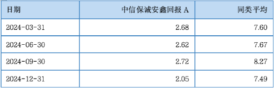 其實(shí)，固收還能這樣增強(qiáng)