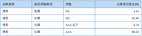 其實(shí)，固收還能這樣增強(qiáng)