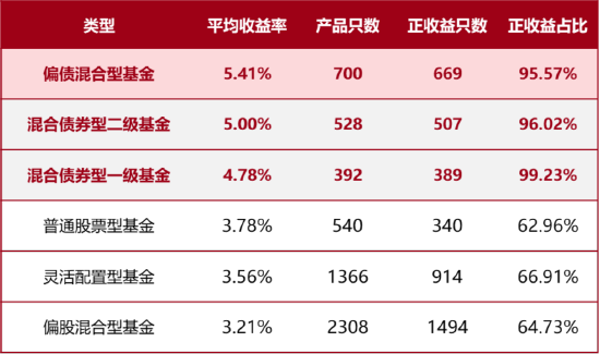 國泰合利，這很“河貍”