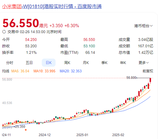 突然直線拉升，中金公司、中國(guó)銀河雙雙漲停！發(fā)生了什么？