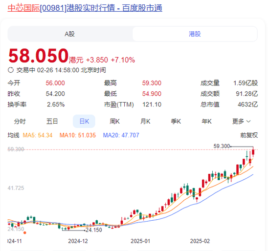 突然直線拉升，中金公司、中國(guó)銀河雙雙漲停！發(fā)生了什么？