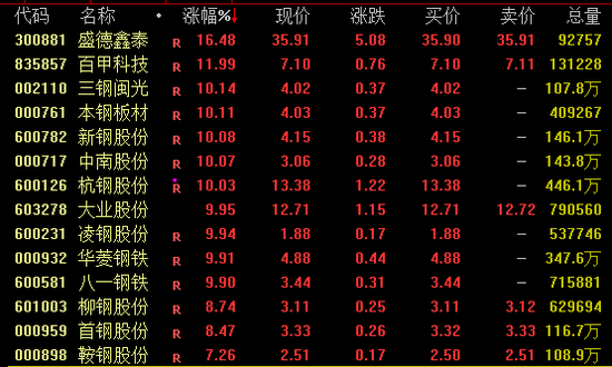 尾盤突發(fā)！兩大券商龍頭漲停！