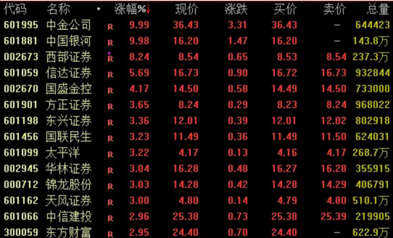 剛剛！兩大券商公告回應(yīng)合并傳聞→
