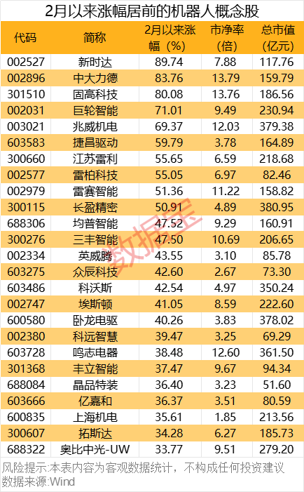 重磅！機(jī)器人產(chǎn)業(yè)大會(huì)舉辦！這些概念股獲機(jī)構(gòu)密集調(diào)研