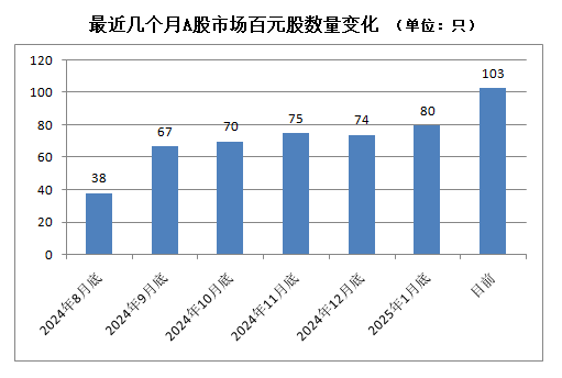 A股，密集出現(xiàn)！