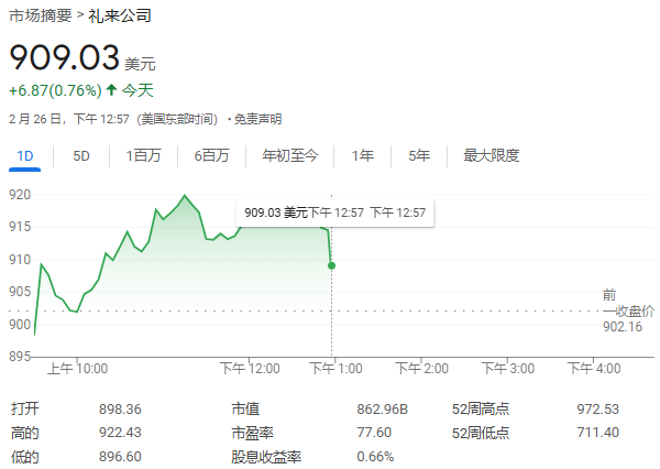 禮來豪擲270億美元，在美打造四大生產(chǎn)基地，投資總規(guī)模創(chuàng)美國(guó)制藥業(yè)新高