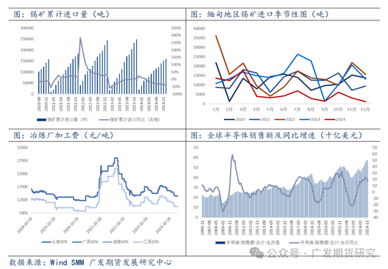 緬甸佤邦地區(qū)發(fā)布辦理開(kāi)采、選廠、探礦許可證的公告，供給側(cè)修復(fù)預(yù)期，錫價(jià)夜盤(pán)大幅回落