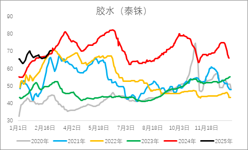 從基本面來(lái)盤一盤橡膠下方還有多大空間？