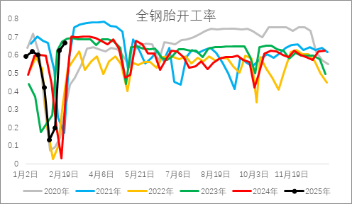 從基本面來(lái)盤一盤橡膠下方還有多大空間？