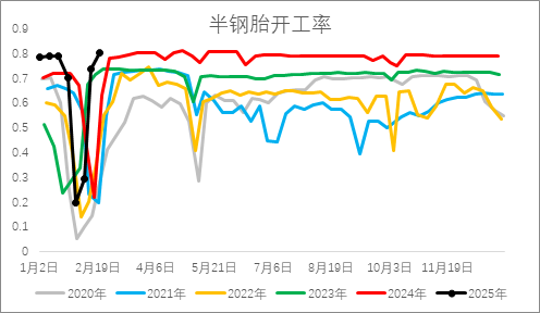 從基本面來(lái)盤一盤橡膠下方還有多大空間？