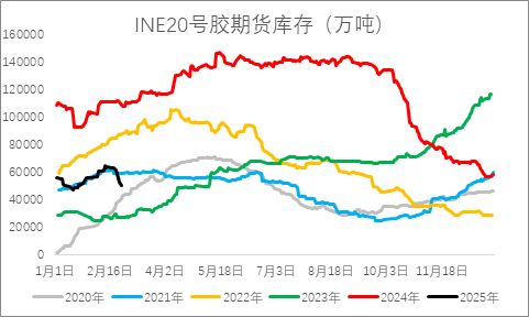 從基本面來(lái)盤一盤橡膠下方還有多大空間？