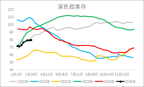 從基本面來(lái)盤一盤橡膠下方還有多大空間？