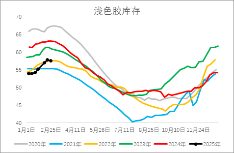 從基本面來(lái)盤一盤橡膠下方還有多大空間？