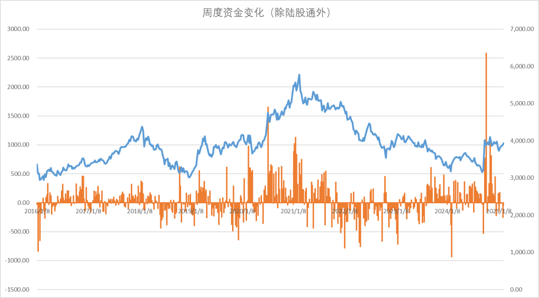 股指：消化套牢盤壓力，股指有望創(chuàng)出新高