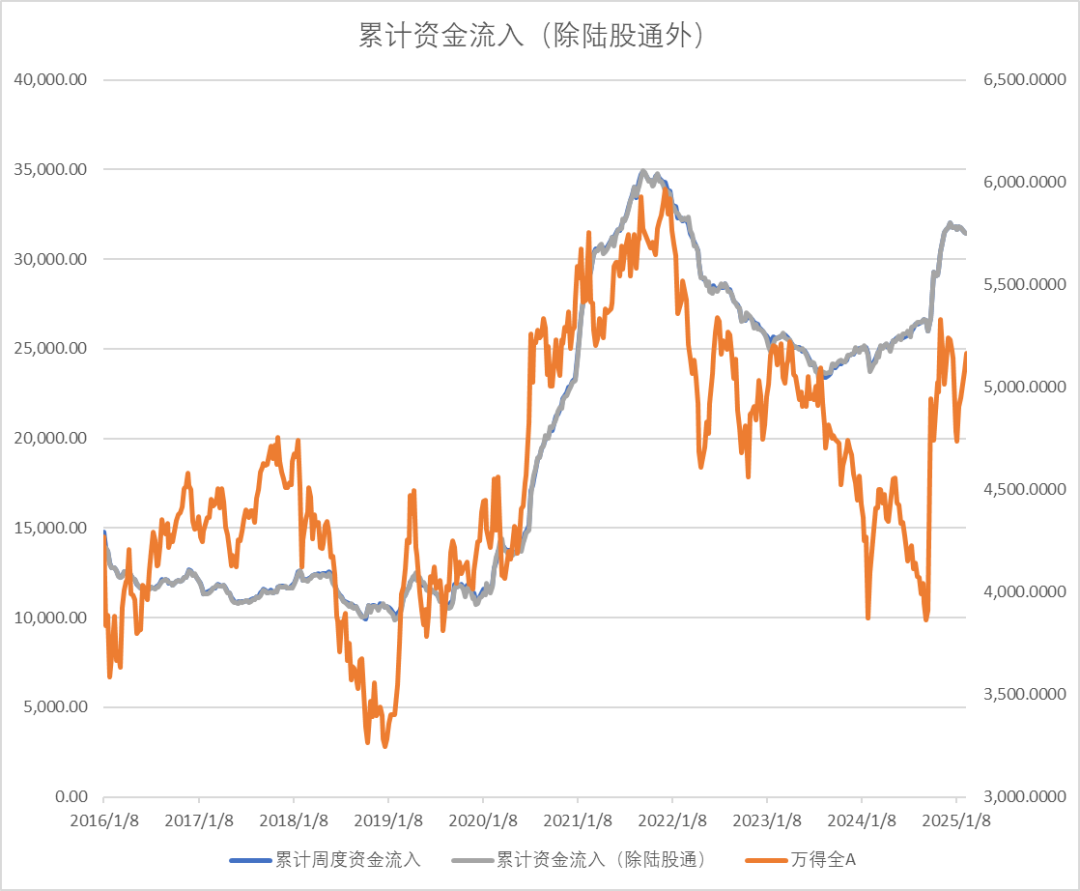 股指：消化套牢盤壓力，股指有望創(chuàng)出新高