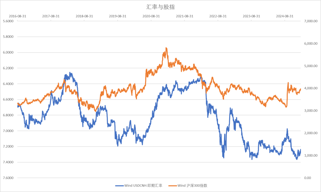 股指：消化套牢盤壓力，股指有望創(chuàng)出新高