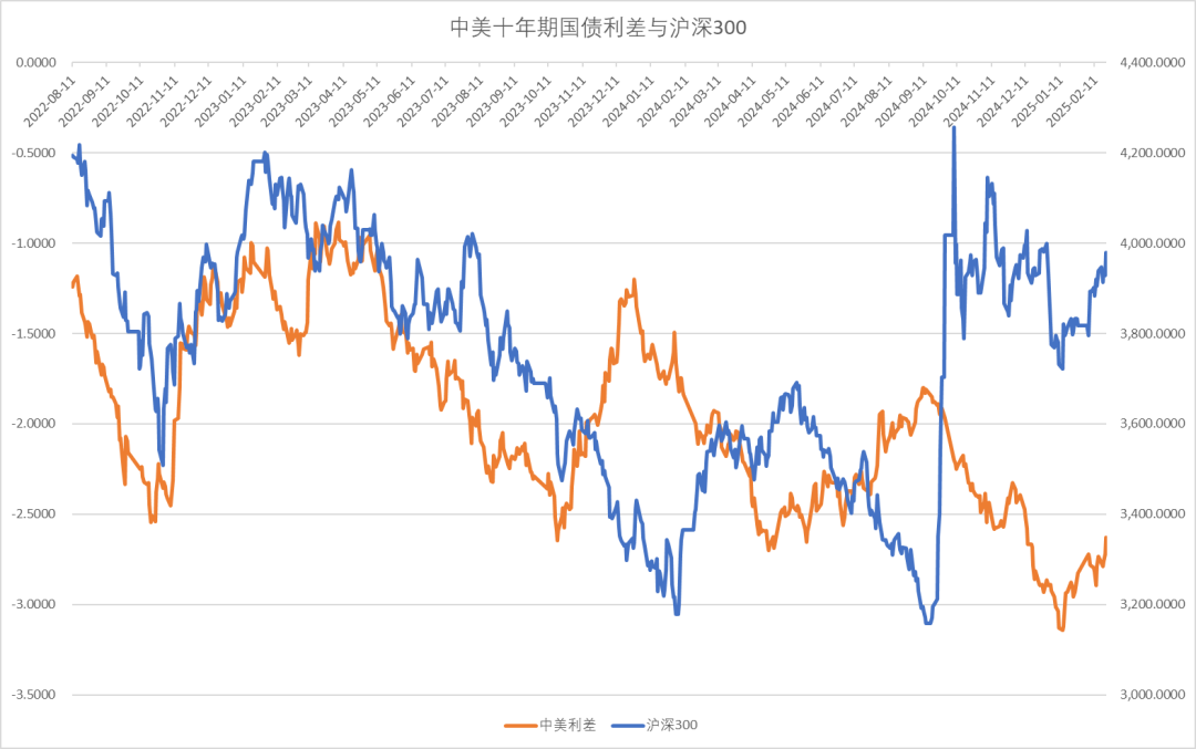 股指：消化套牢盤壓力，股指有望創(chuàng)出新高