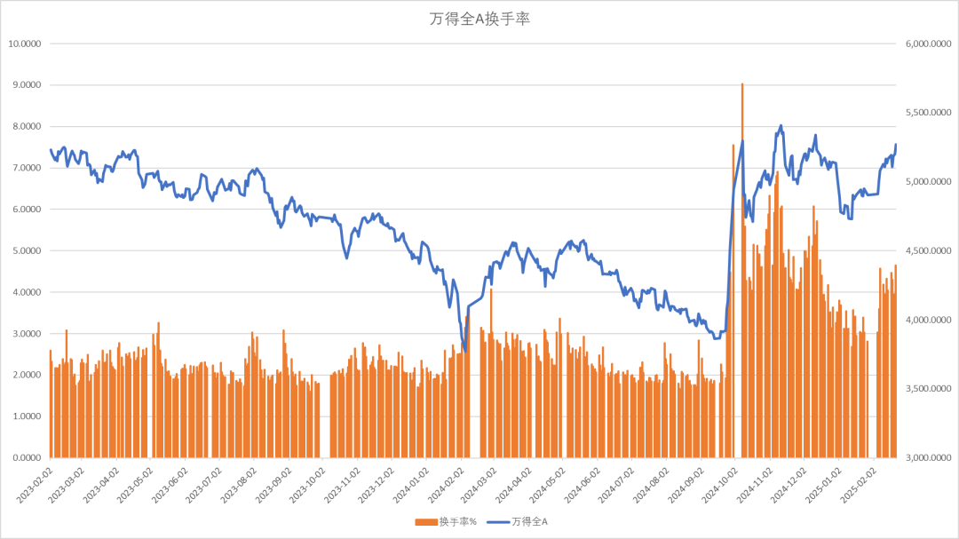 股指：消化套牢盤壓力，股指有望創(chuàng)出新高