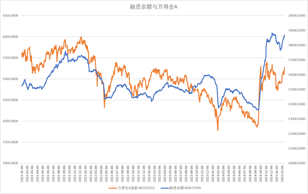 股指：消化套牢盤壓力，股指有望創(chuàng)出新高