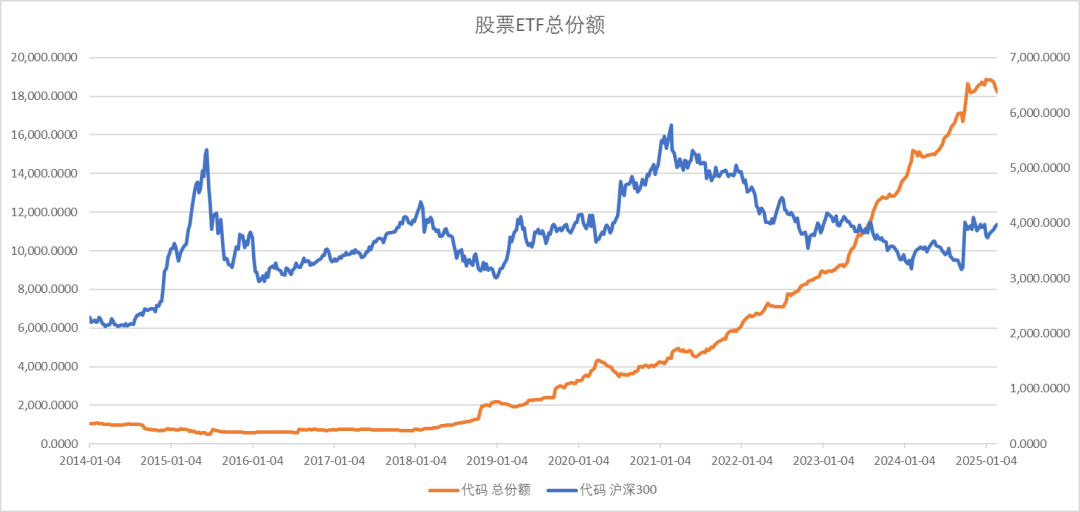 股指：消化套牢盤壓力，股指有望創(chuàng)出新高