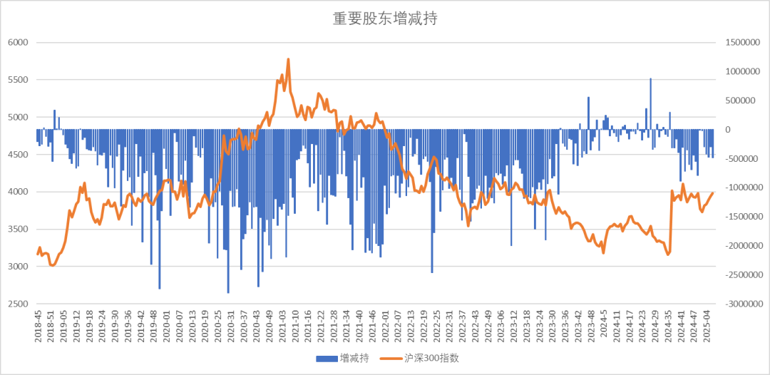股指：消化套牢盤壓力，股指有望創(chuàng)出新高