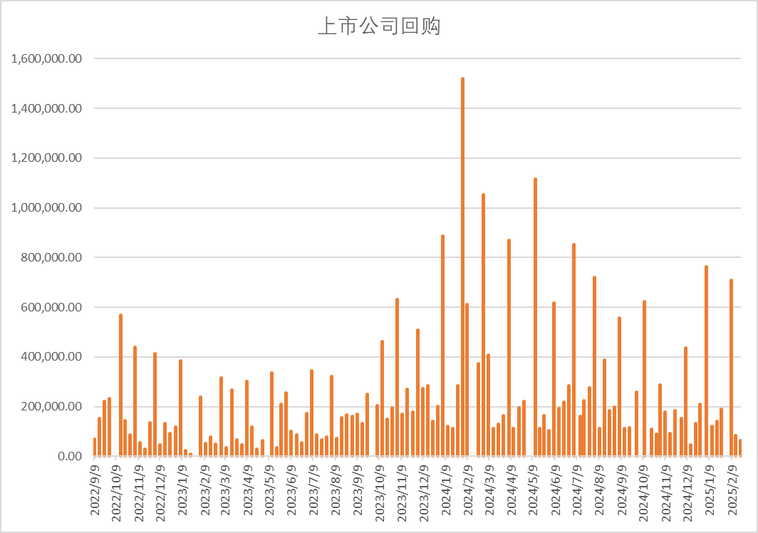 股指：消化套牢盤壓力，股指有望創(chuàng)出新高