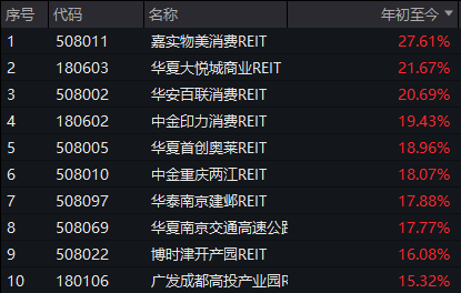 “現(xiàn)象級(jí)”漲停！