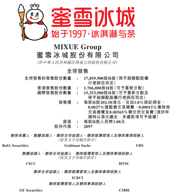 蜜雪冰城火了！暗盤價一度大漲超40%