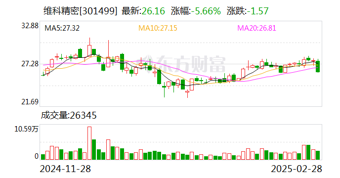 維科精密：公司始終致力于推動(dòng)業(yè)務(wù)的穩(wěn)健發(fā)展