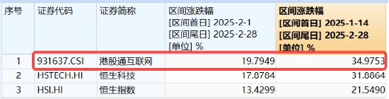 無懼回調(diào)，南下逆市爆買119億！港股互聯(lián)網(wǎng)ETF（513770）失守10日線，介入時機到？