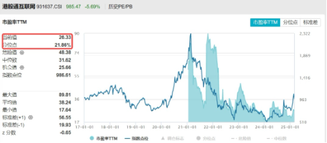 無懼回調(diào)，南下逆市爆買119億！港股互聯(lián)網(wǎng)ETF（513770）失守10日線，介入時機到？