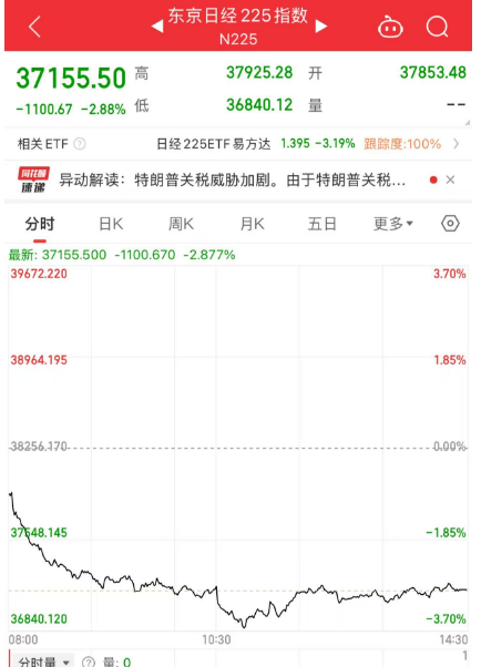 關(guān)注丨黑色星期五！原因，找到了